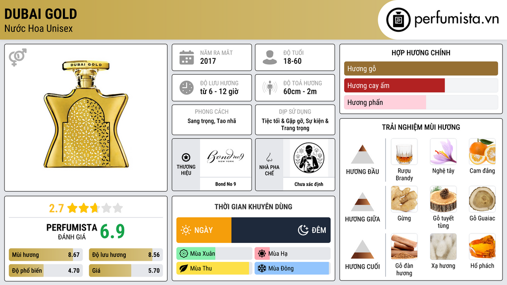 Thông tin chi tiết Dubai Gold