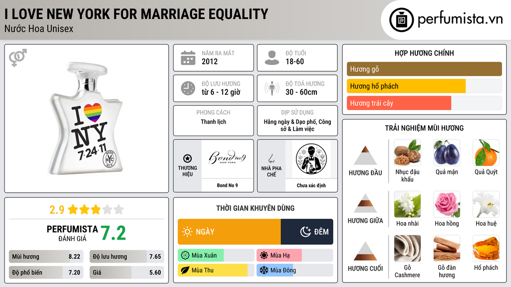 Thông tin chi tiết I Love New York for Marriage Equality