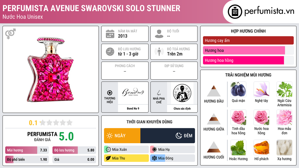 Thông tin chi tiết Perfumista Avenue Swarovski Solo Stunner