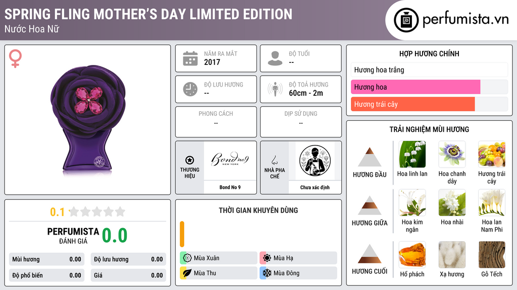 Thông tin chi tiết Spring Fling Mother’s Day Limited Edition