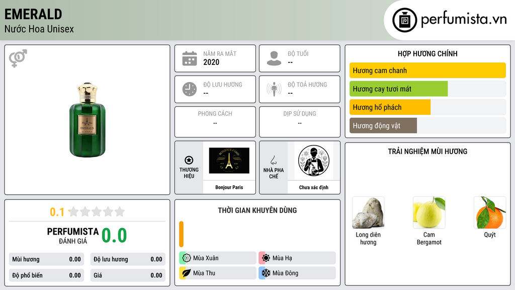 Thông tin chi tiết Emerald