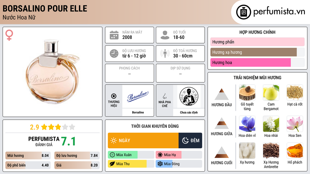 Thông tin chi tiết Borsalino Pour Elle