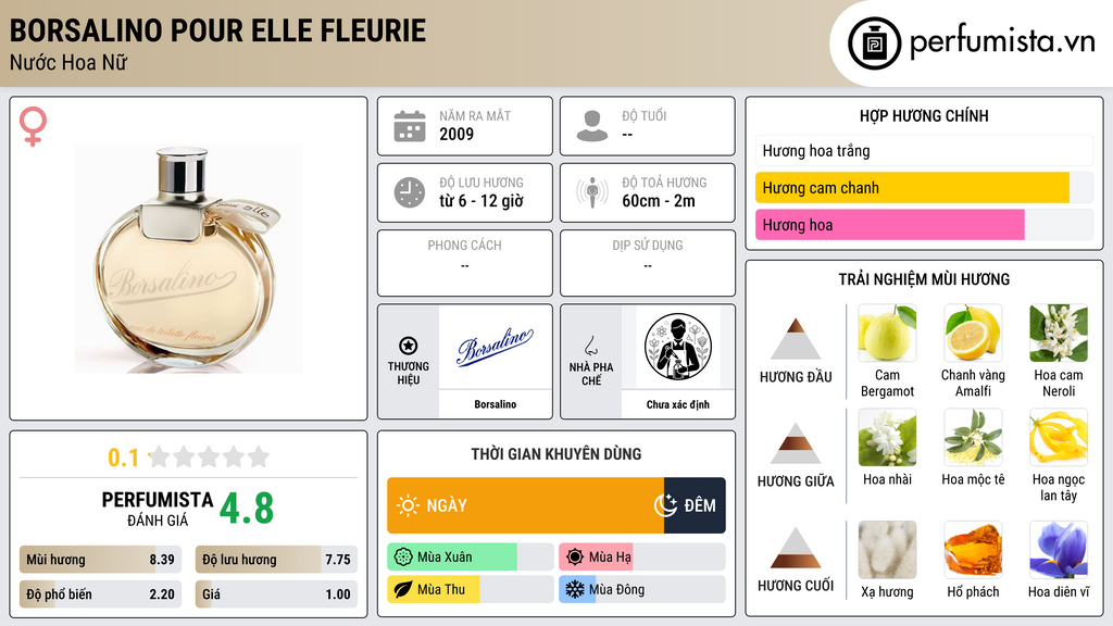 Thông tin chi tiết Borsalino Pour Elle Fleurie