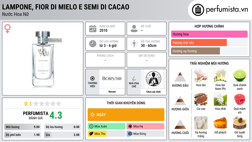 Thông tin chi tiết Lampone, Fior di Mielo e Semi di Cacao