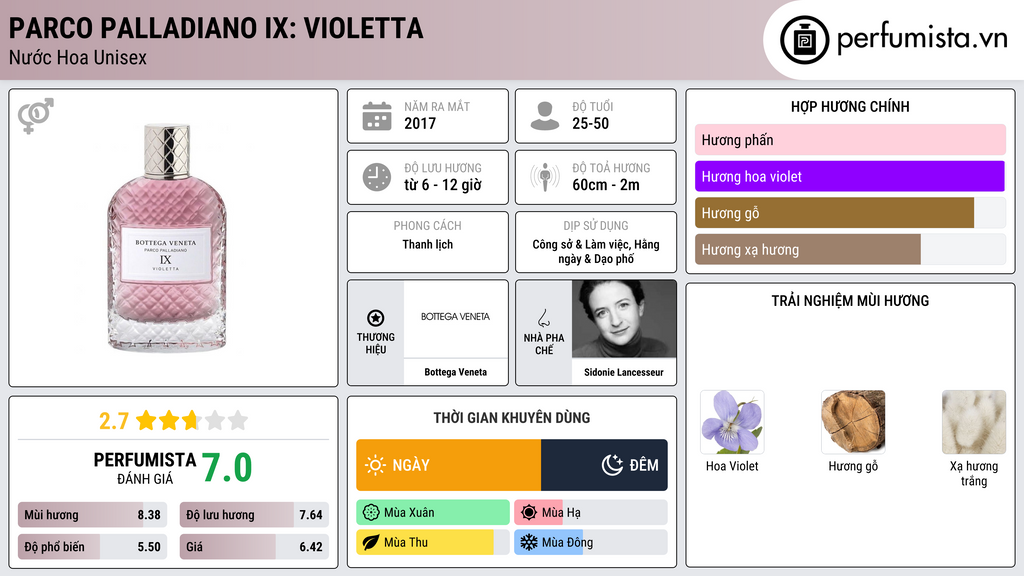 Thông tin chi tiết Parco Palladiano IX: Violetta