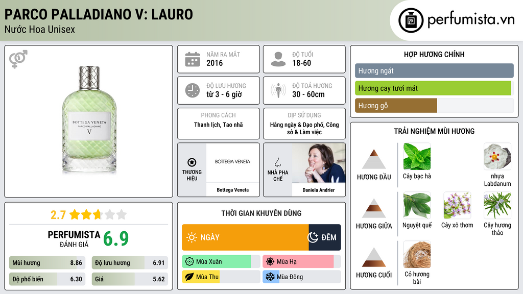 Thông tin chi tiết Parco Palladiano V: Lauro