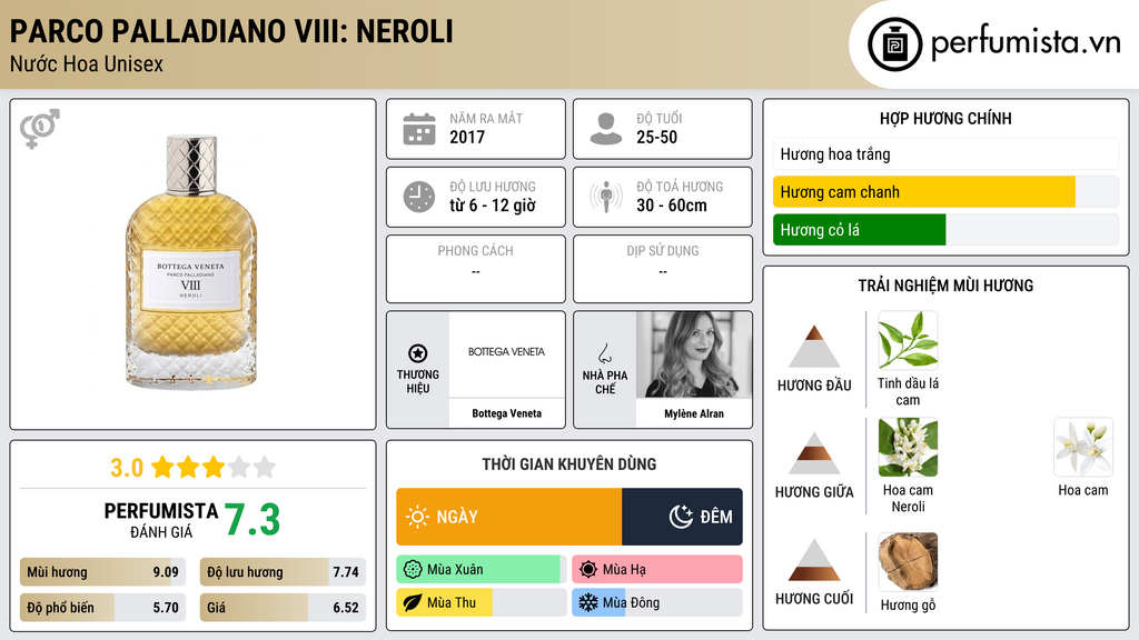 Thông tin chi tiết Parco Palladiano VIII: Neroli