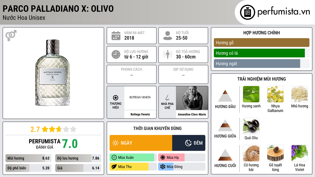 Thông tin chi tiết Parco Palladiano X: Olivo
