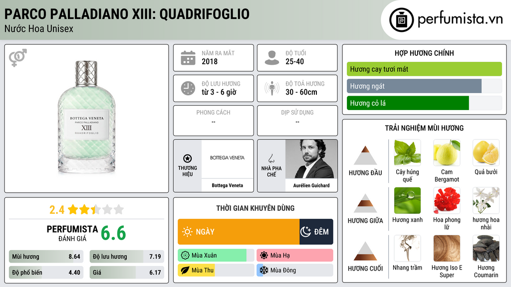 Thông tin chi tiết Parco Palladiano XIII: Quadrifoglio