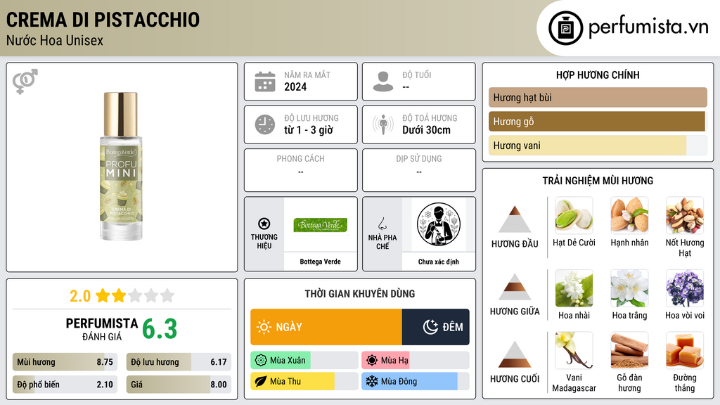 Thông tin chi tiết Crema di Pistacchio