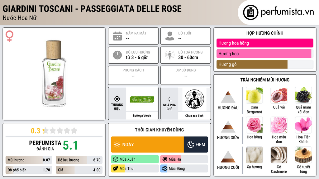Thông tin chi tiết Giardini Toscani - Passeggiata delle Rose