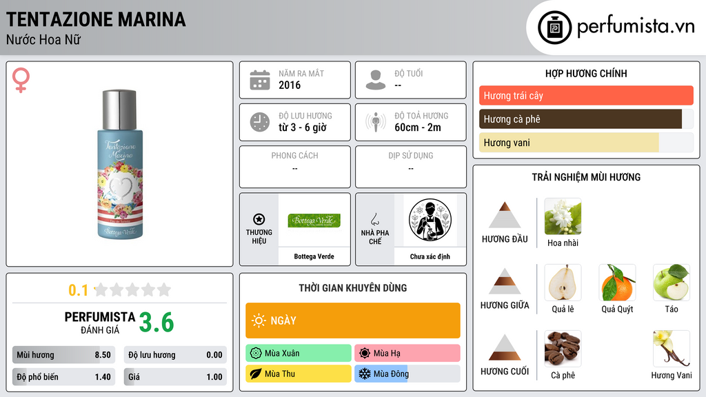 Thông tin chi tiết Tentazione Marina