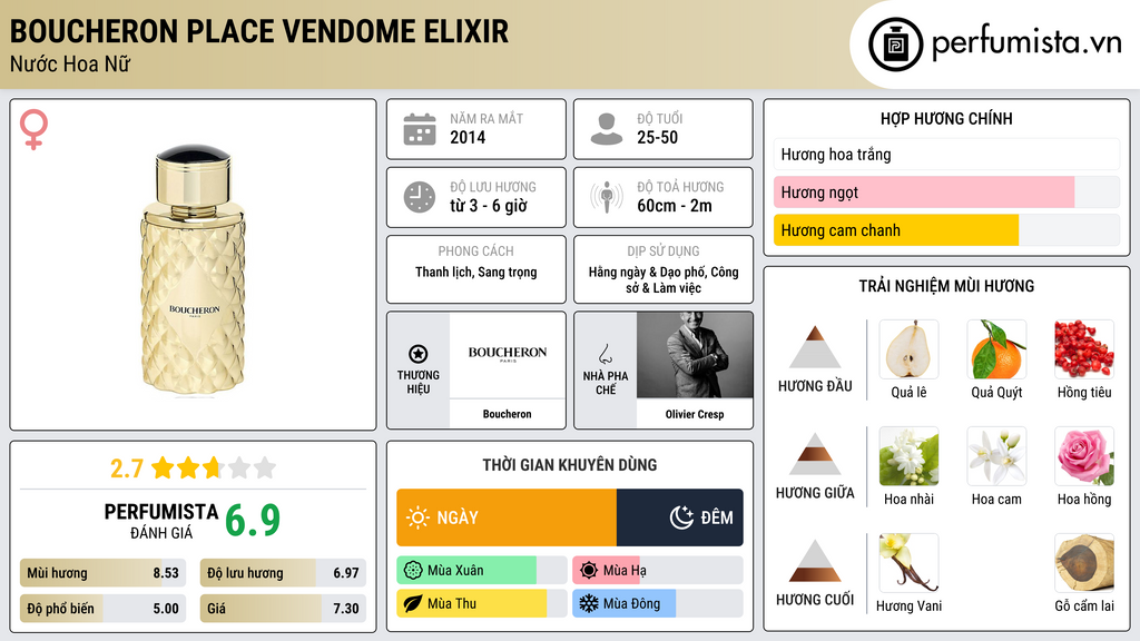 Thông tin chi tiết Boucheron Place Vendome Elixir