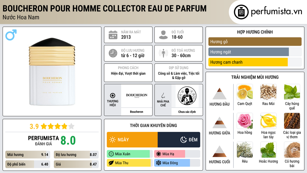 Thông tin chi tiết Boucheron pour Homme Collector Eau de Parfum