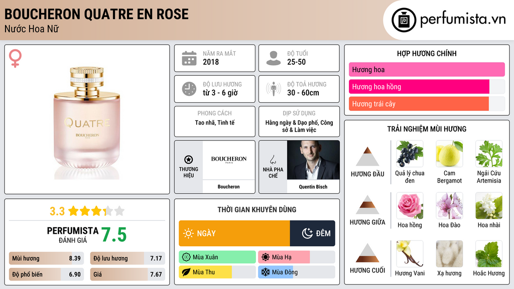 Thông tin chi tiết Boucheron Quatre En Rose