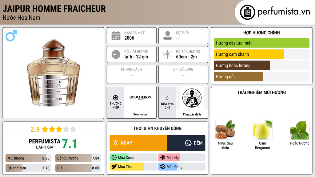 Thông tin chi tiết Jaipur Homme Fraicheur