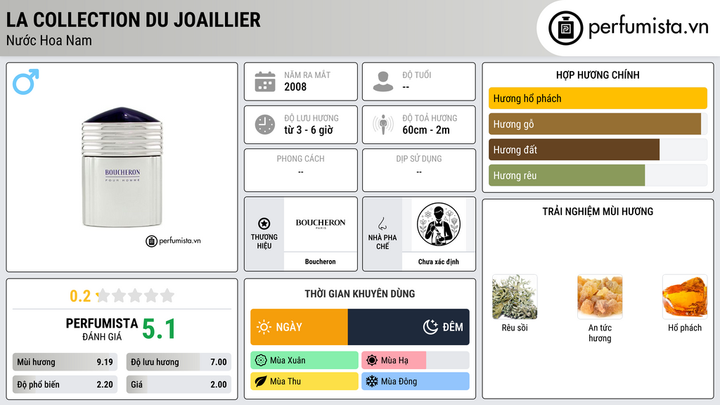 Thông tin chi tiết La Collection du Joaillier