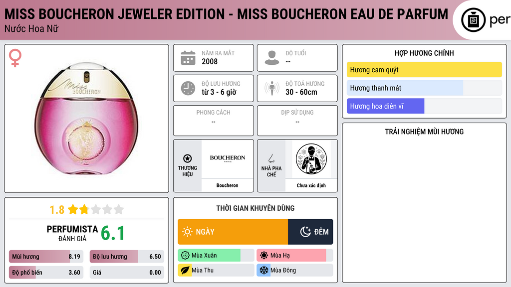 Thông tin chi tiết Miss Boucheron Jeweler Edition - Miss Boucheron Eau de Parfum