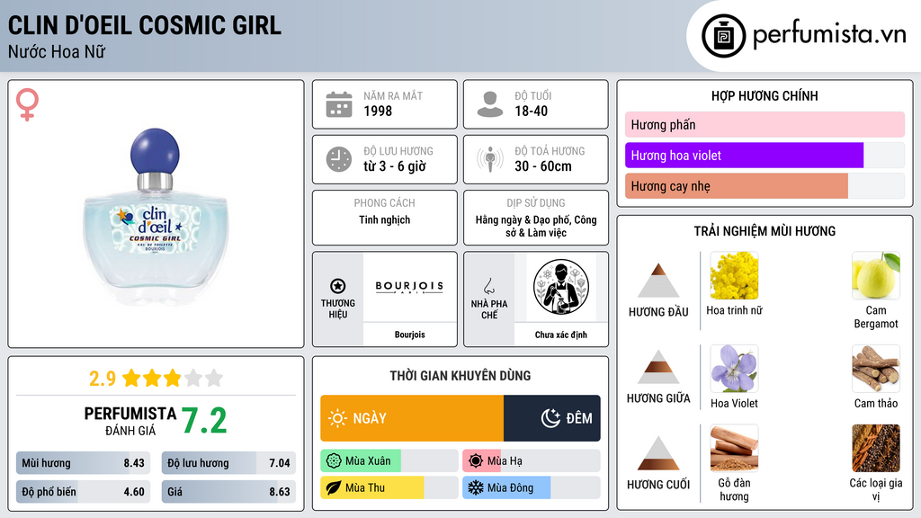 Thông tin chi tiết Clin d'Oeil Cosmic Girl