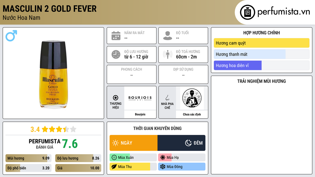 Thông tin chi tiết Masculin 2 Gold Fever