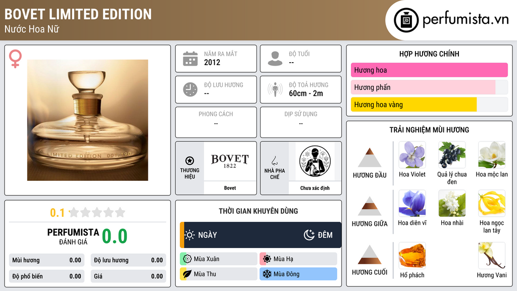 Thông tin chi tiết Bovet Limited Edition
