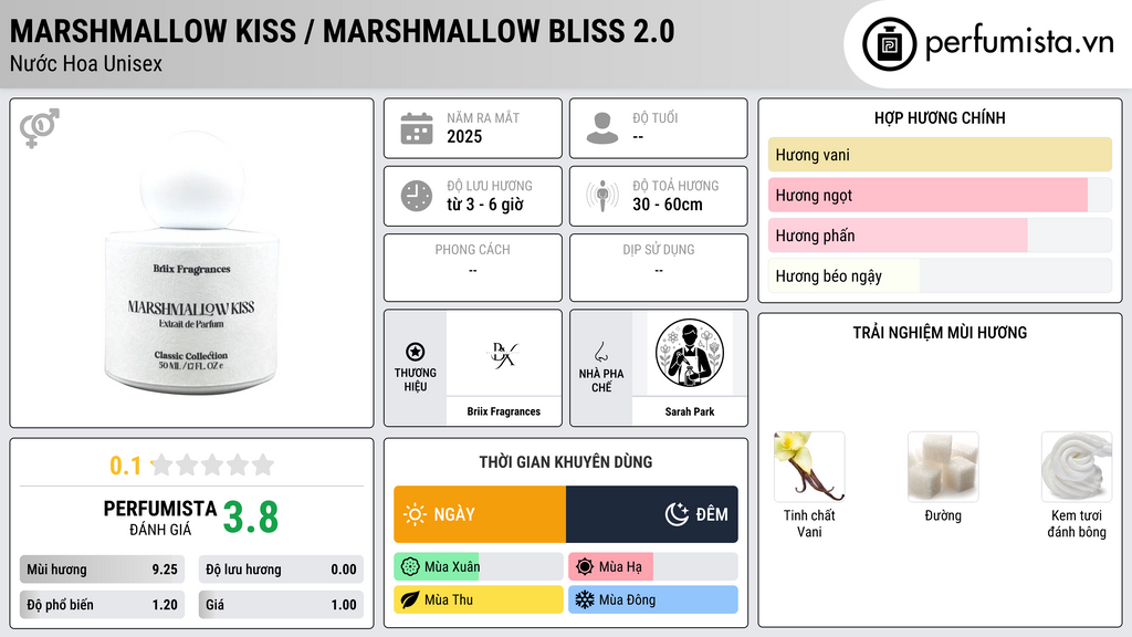 Thông tin chi tiết Marshmallow Kiss / Marshmallow Bliss 2.0