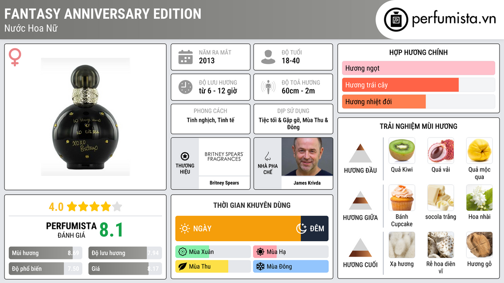 Thông tin chi tiết Fantasy Anniversary Edition