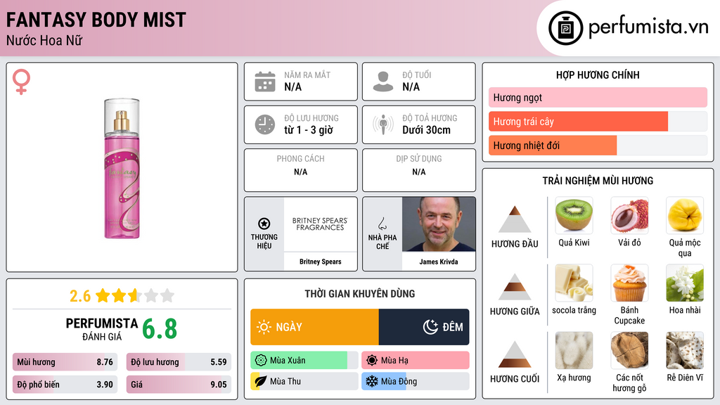 Thông tin chi tiết Fantasy Body Mist