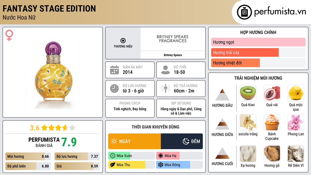 Thông tin chi tiết Fantasy Stage Edition