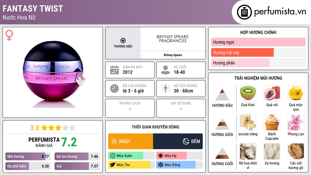 Thông tin chi tiết Fantasy Twist