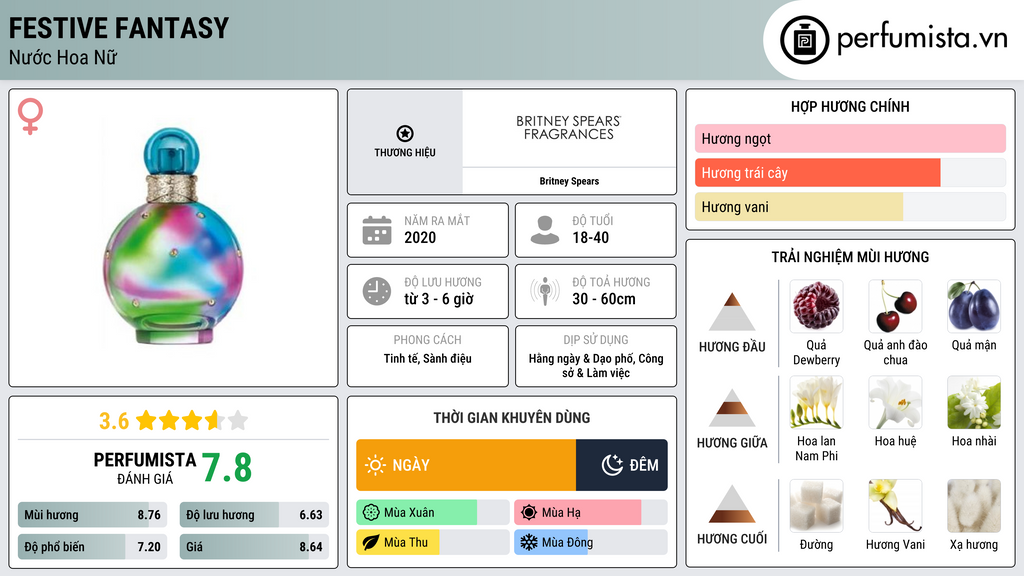 Thông tin chi tiết Festive Fantasy