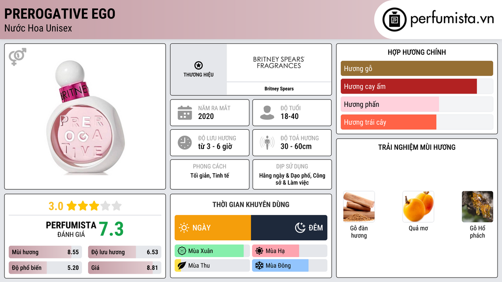 Thông tin chi tiết Prerogative Ego
