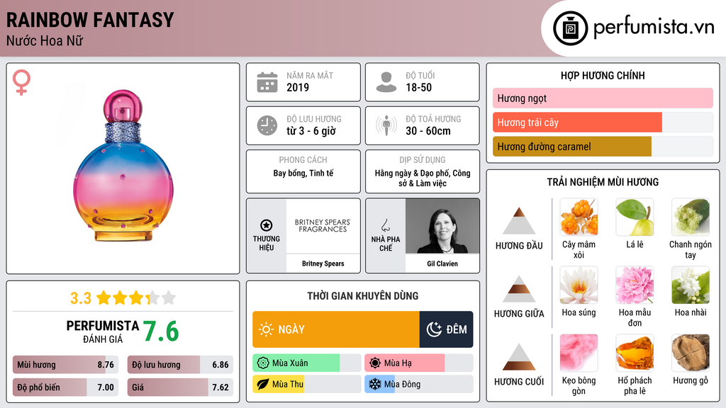 Thông tin chi tiết Rainbow Fantasy