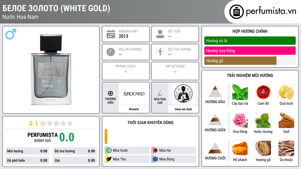 Thông tin chi tiết Белое Золото (White Gold)