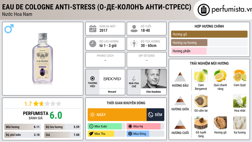 Thông tin chi tiết Eau de Cologne Anti-Stress (О-де-Колонъ Анти-стресс)