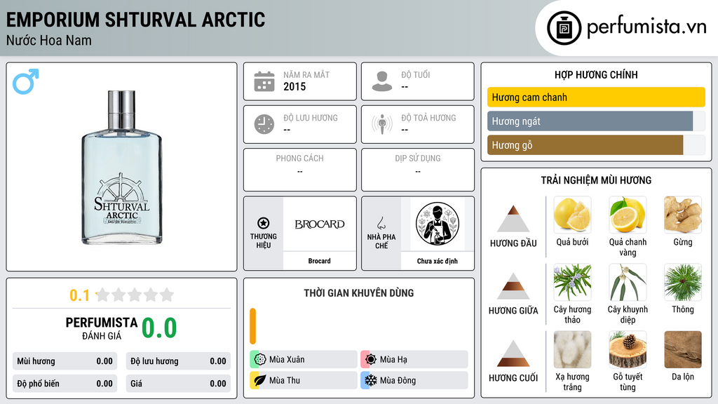 Thông tin chi tiết Emporium Shturval Arctic