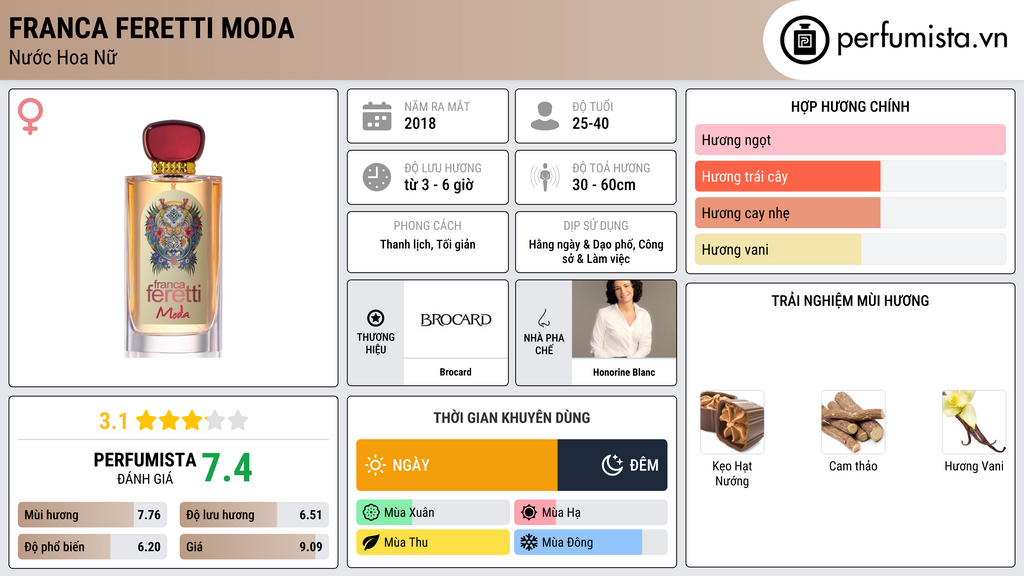 Thông tin chi tiết Franca Feretti Moda