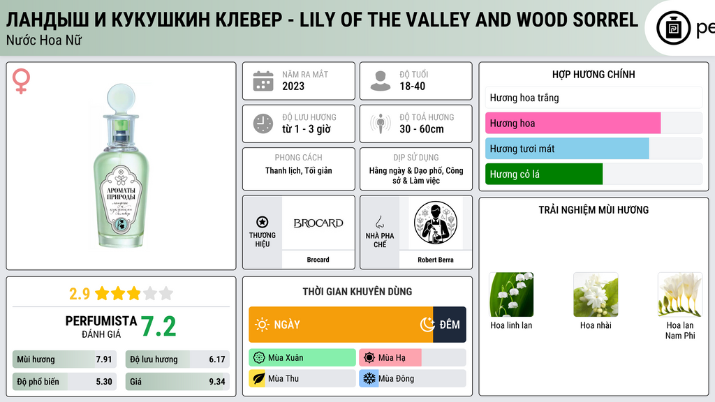 Thông tin chi tiết Ландыш и Кукушкин клевер - Lily of the valley and Wood sorrel