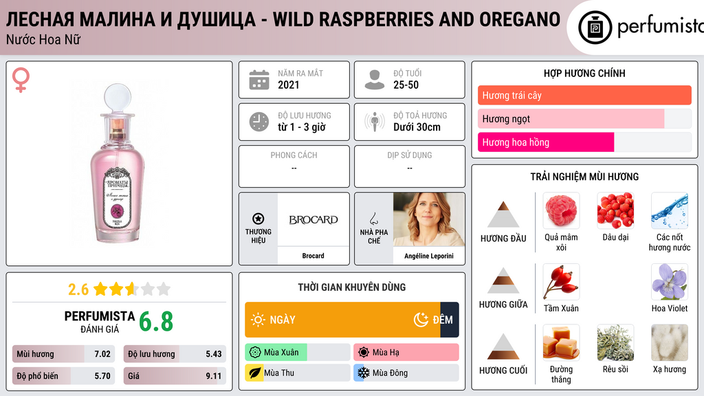 Thông tin chi tiết Лесная Малина и Душица - Wild Raspberries and Oregano