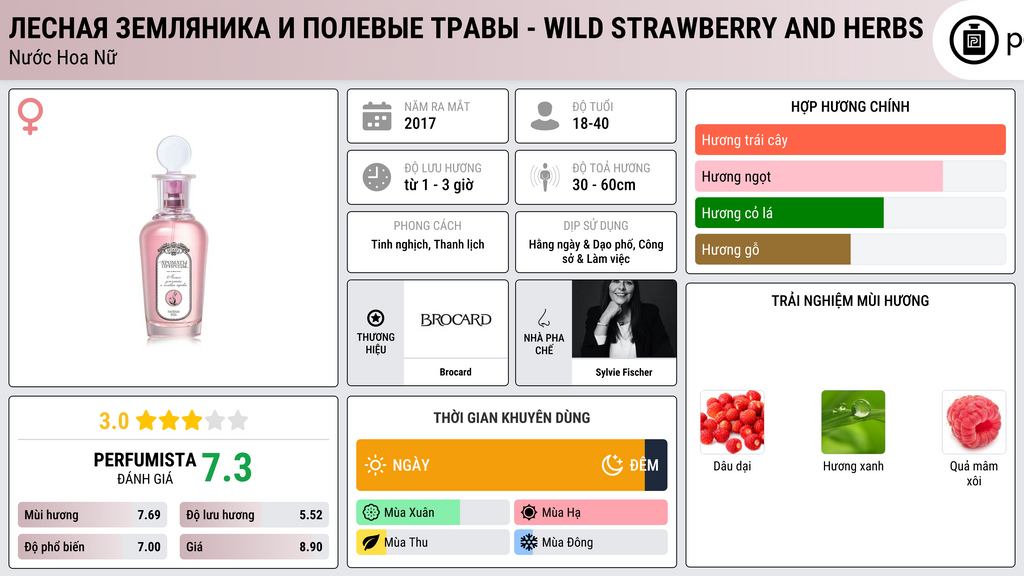 Thông tin chi tiết Лесная земляника и полевые травы - Wild Strawberry and Herbs