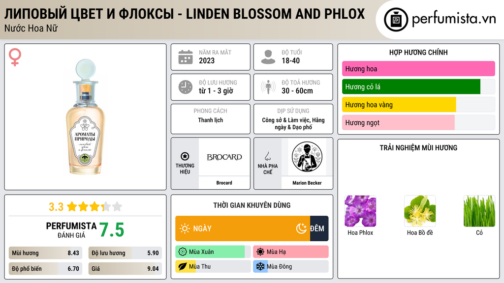 Thông tin chi tiết Липовый Цвет и Флоксы - Linden Blossom and Phlox