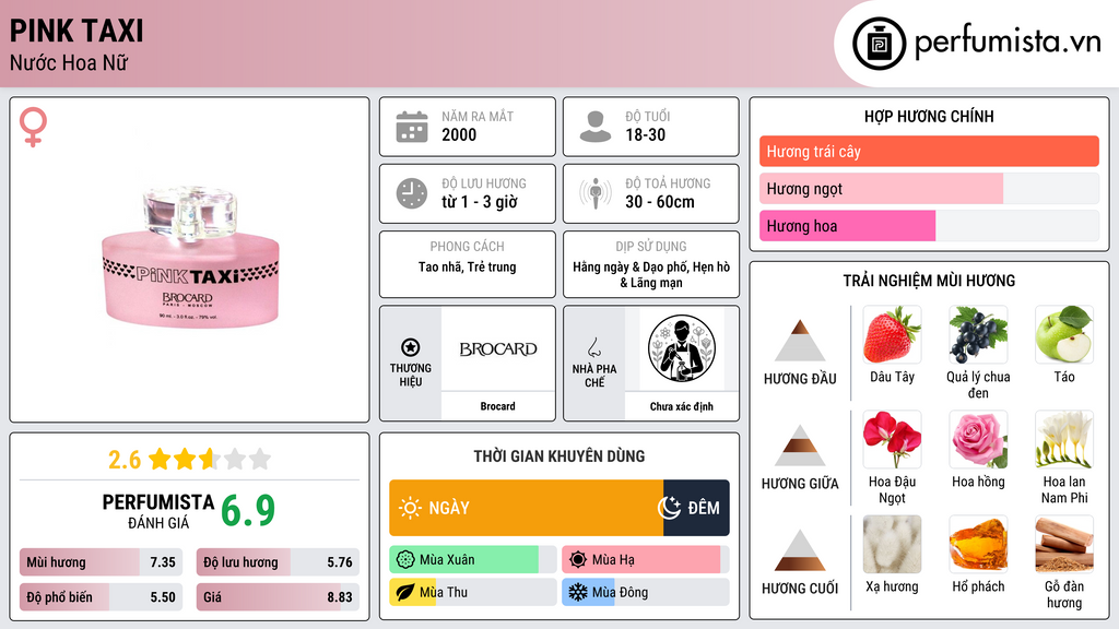 Thông tin chi tiết Pink Taxi