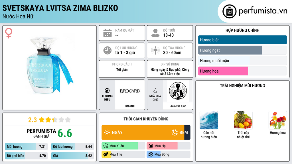 Thông tin chi tiết Svetskaya Lvitsa Zima Blizko
