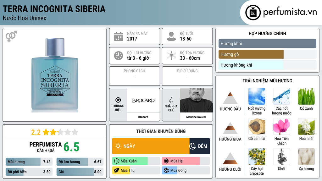 Thông tin chi tiết Terra Incognita Siberia