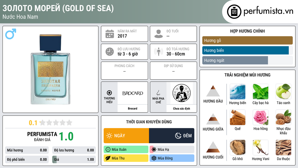 Thông tin chi tiết Золото Морей (Gold of Sea)
