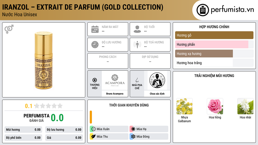 Thông tin chi tiết Iranzol – Extrait de Parfum (Gold Collection)