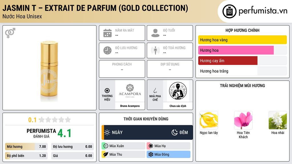 Thông tin chi tiết Jasmin T – Extrait de Parfum (Gold Collection)