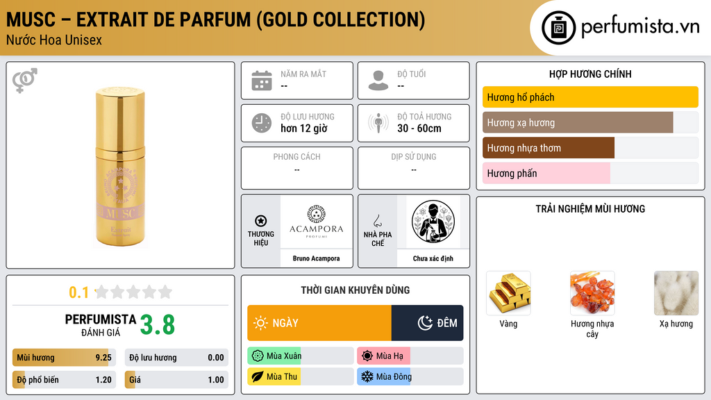 Thông tin chi tiết Musc – Extrait de Parfum (Gold Collection)