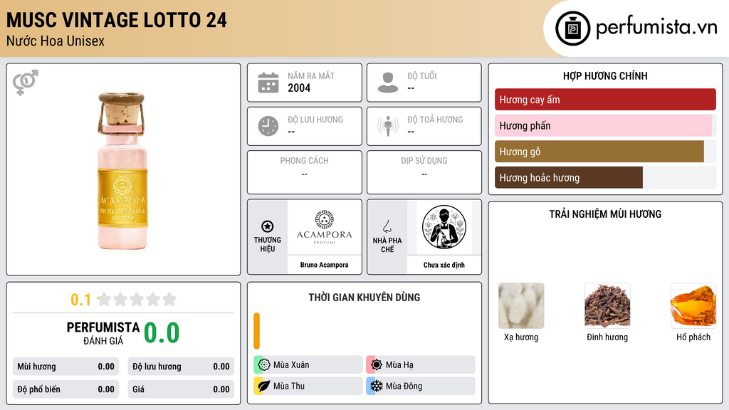 Thông tin chi tiết Musc Vintage Lotto 24