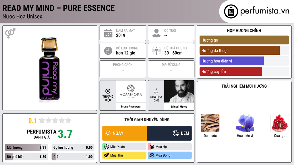 Thông tin chi tiết Read My Mind – Pure Essence